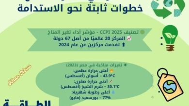 تغير المناخ في مصر