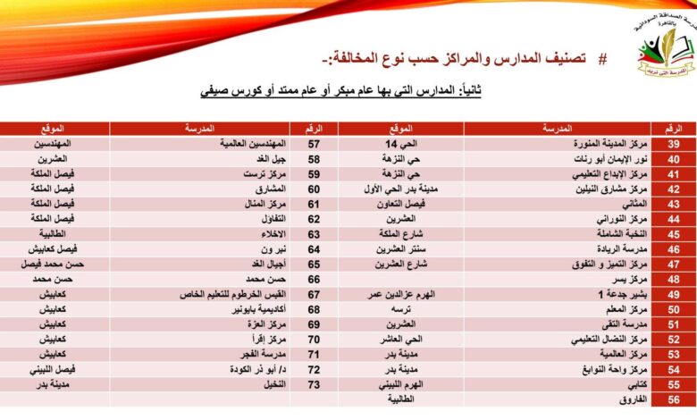 المستشارية السودانية توقف المدارس المخالفة